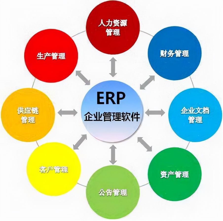 erp管理系统软件有免费版吗.jpg