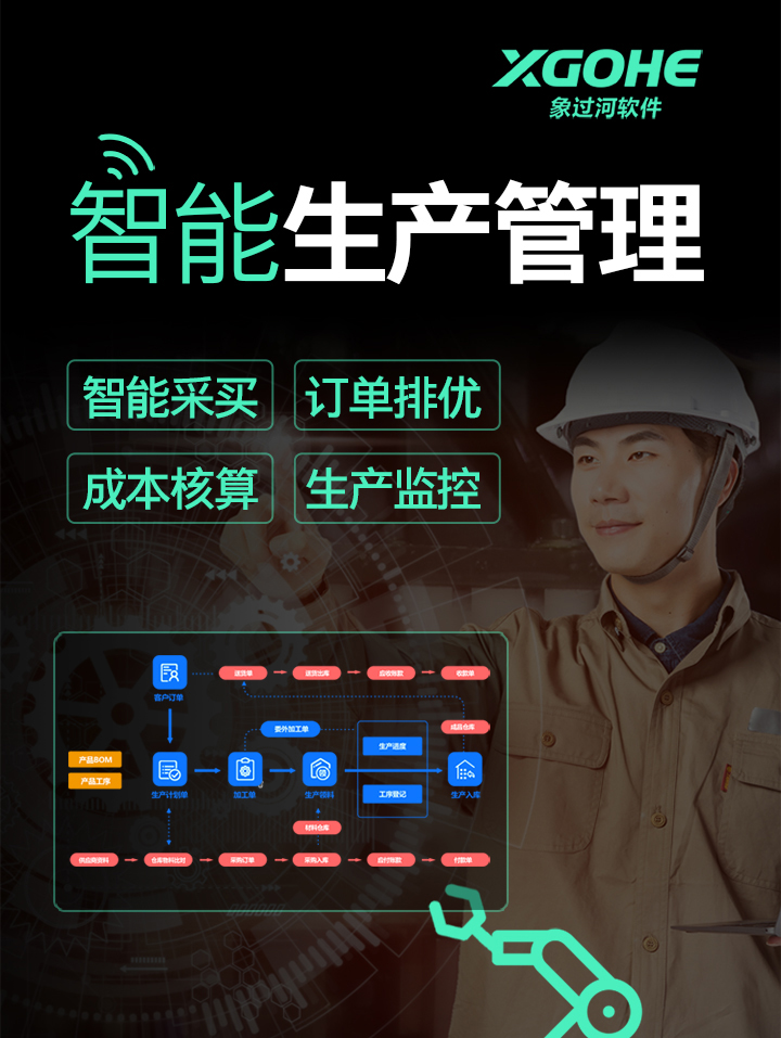 生产型企业用什么管理软件.jpg